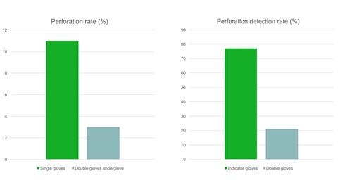 Cochrane review result chart